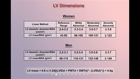 normal gls values echo.